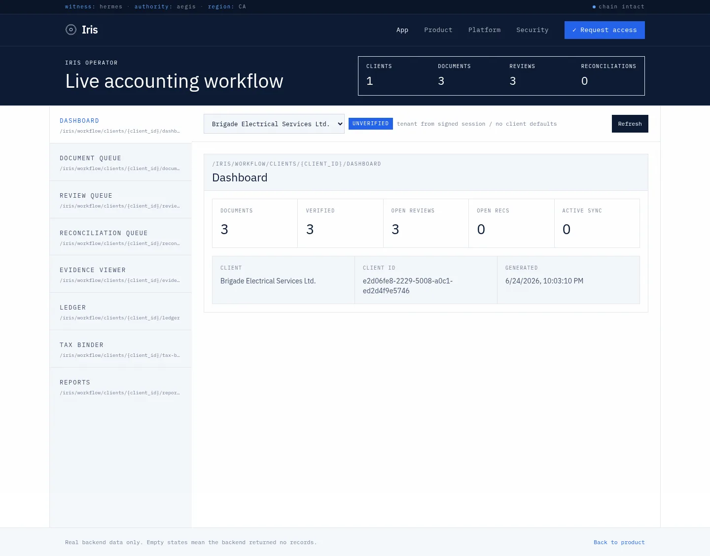 Iris accounting workflow dashboard showing clients, documents, reviews, and reconciliations