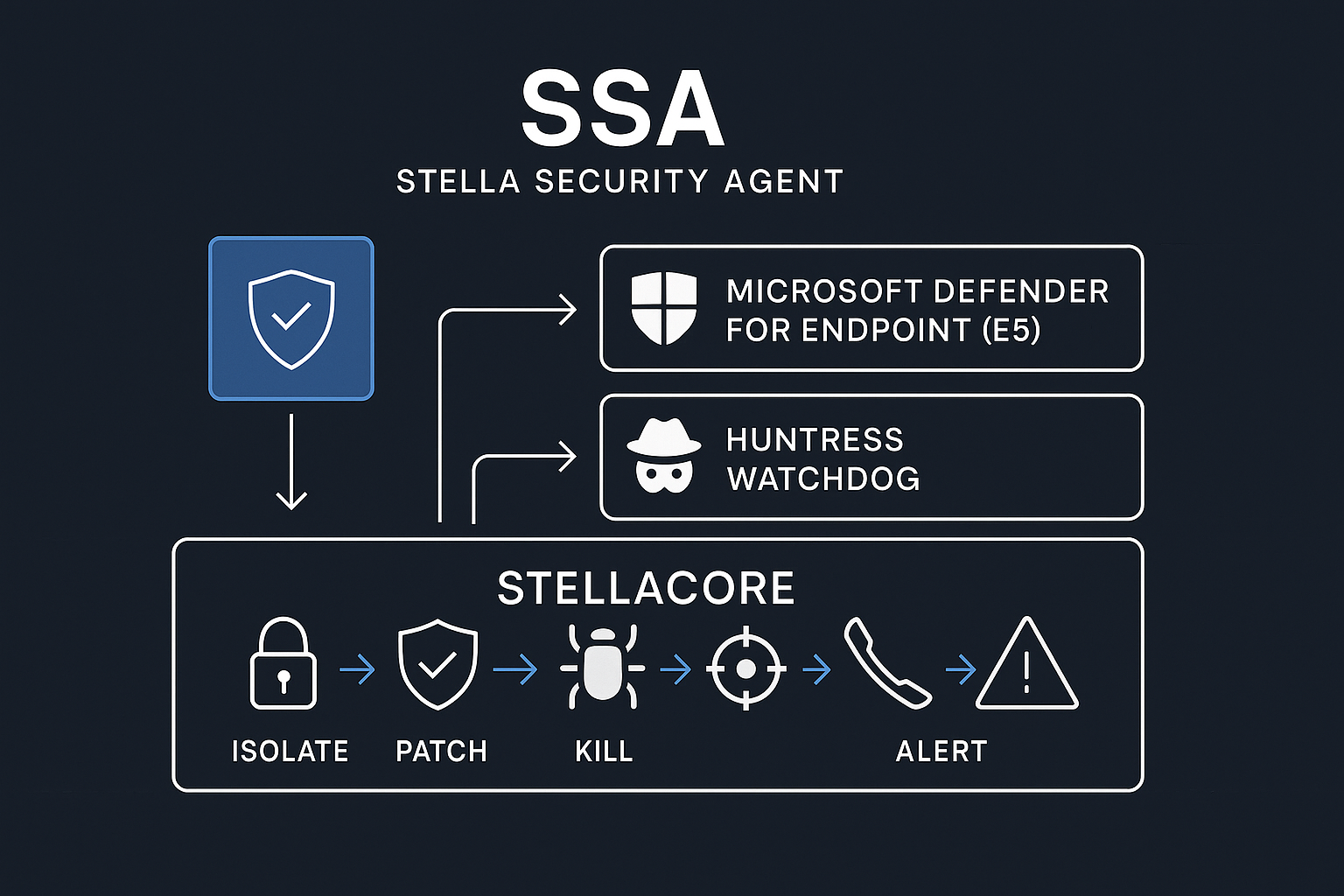 Cybersecurity